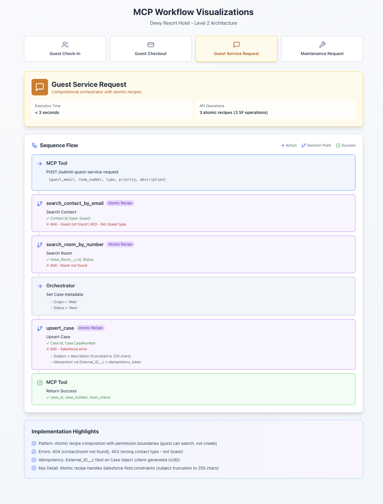 Guest Service Request Flow