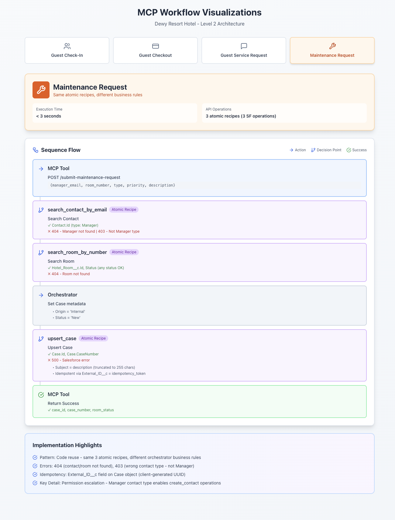 Maintenance Request Flow